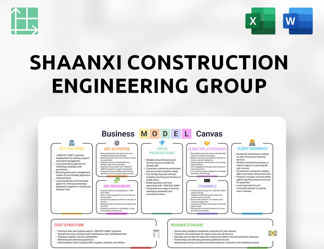 Shaanxi Construction Engineering Group Business Model Canvas