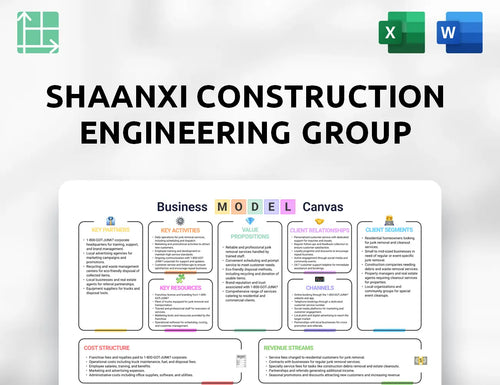 Shaanxi Construction Engineering Group Business Model Canvas