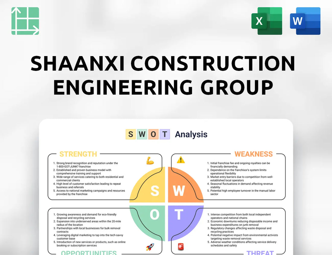 Shaanxi Construction Engineering Group SWOT Analysis