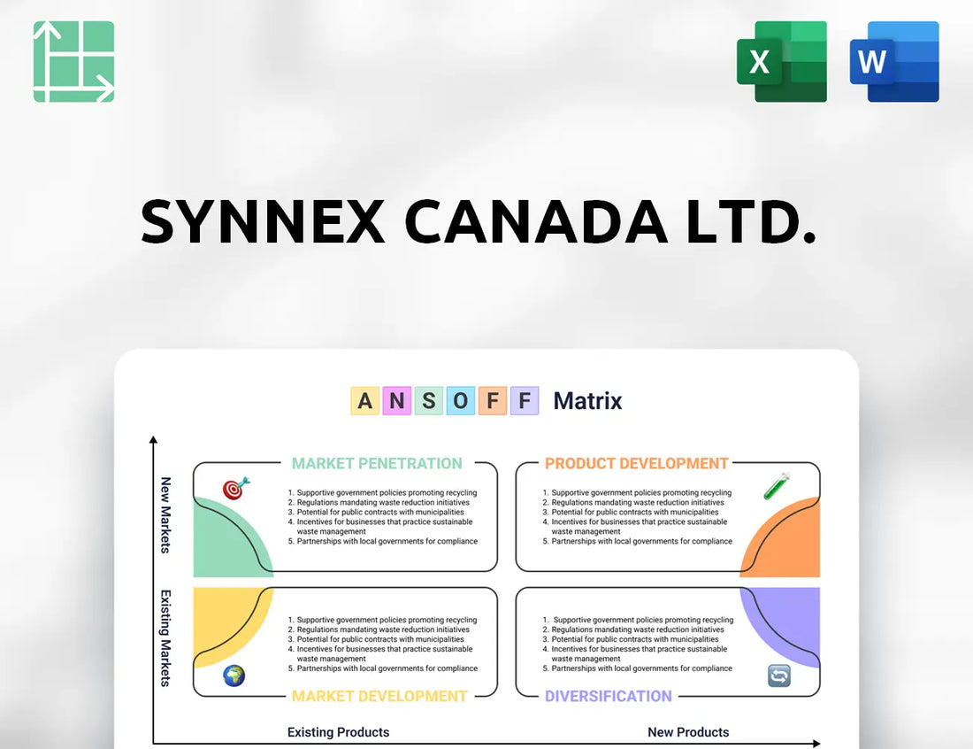 Synnex Canada Ltd. Ansoff Matrix