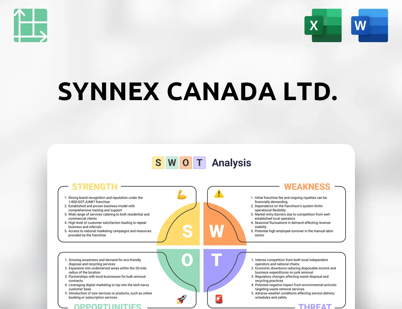 Synnex Canada Ltd. SWOT Analysis