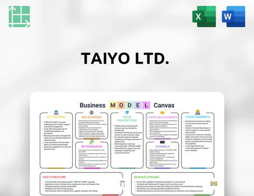 Taiyo Ltd. Business Model Canvas
