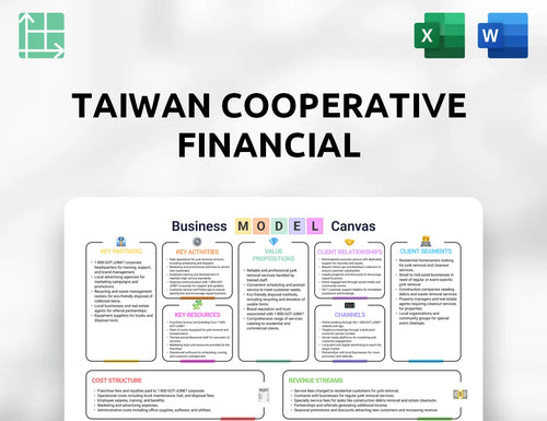 Taiwan Cooperative Financial Business Model Canvas