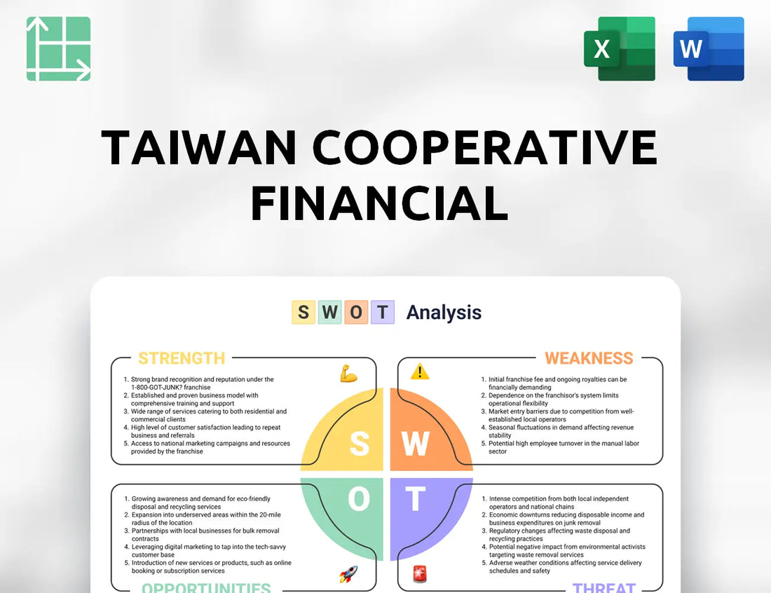 Taiwan Cooperative Financial SWOT Analysis