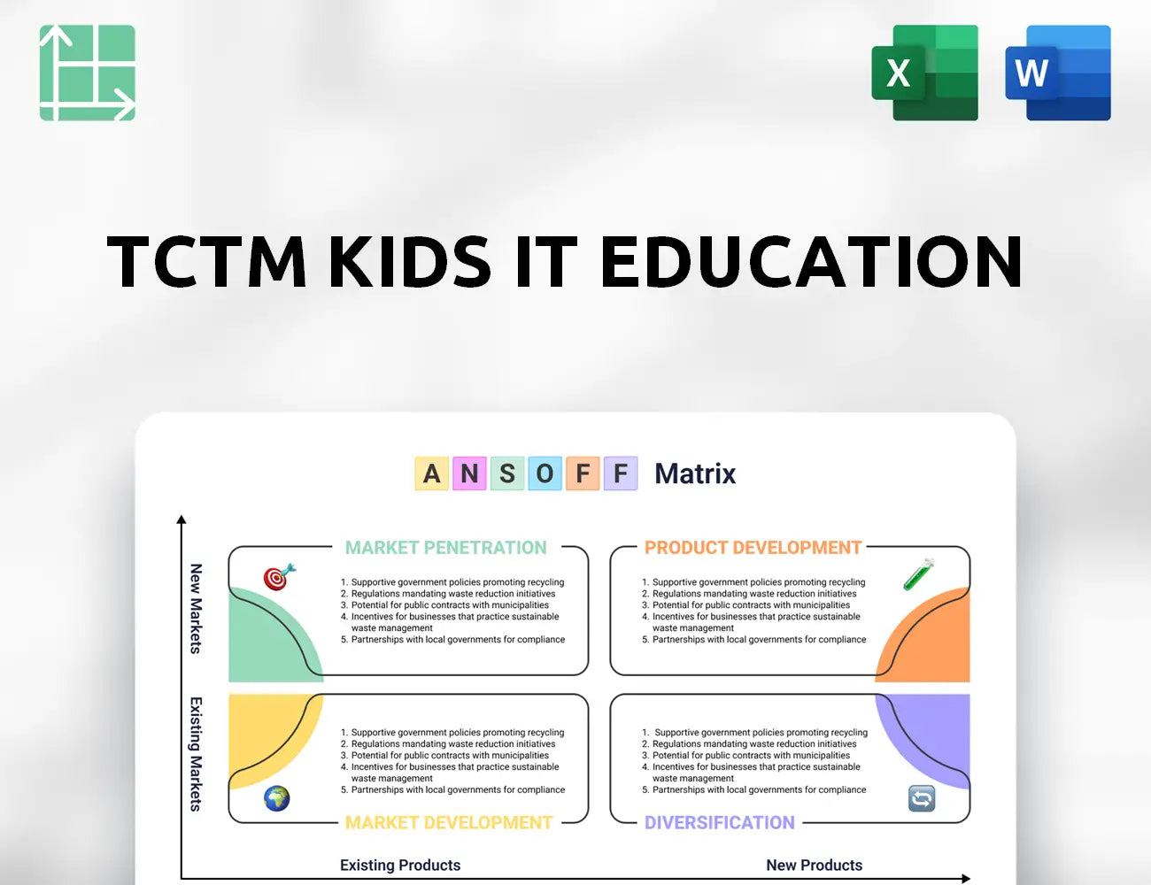TCTM Kids IT Education Ansoff Matrix