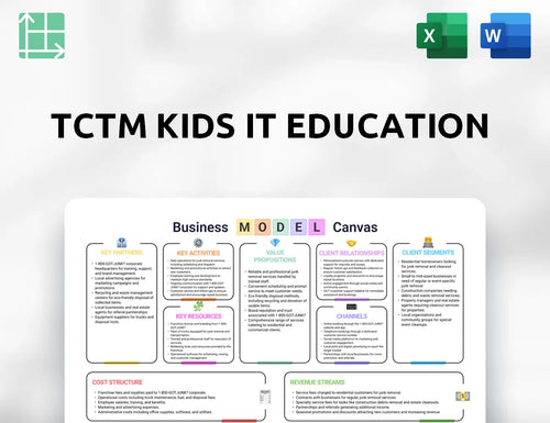 TCTM Kids IT Education Business Model Canvas