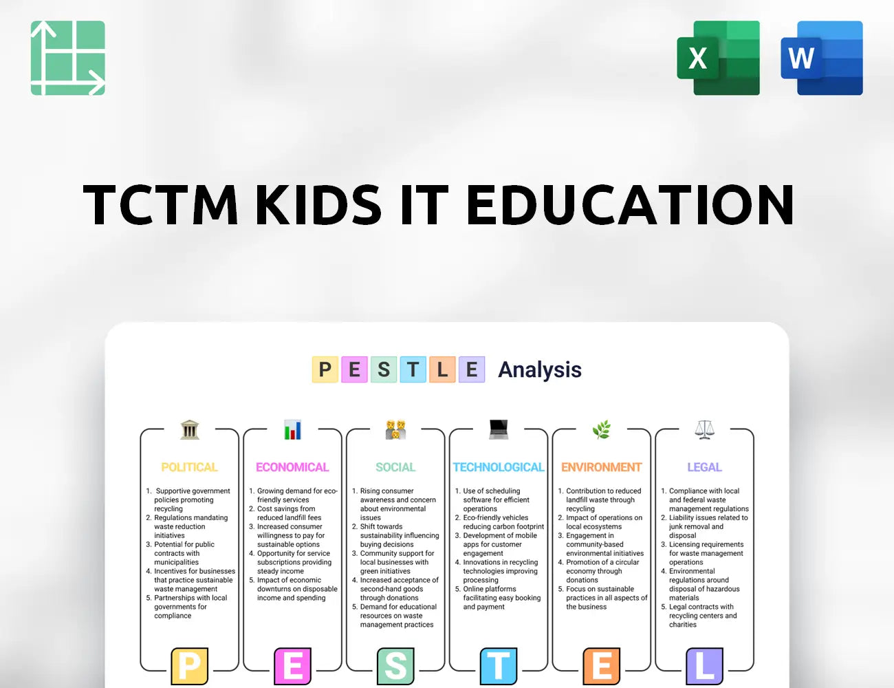 TCTM Kids IT Education PESTLE Analysis
