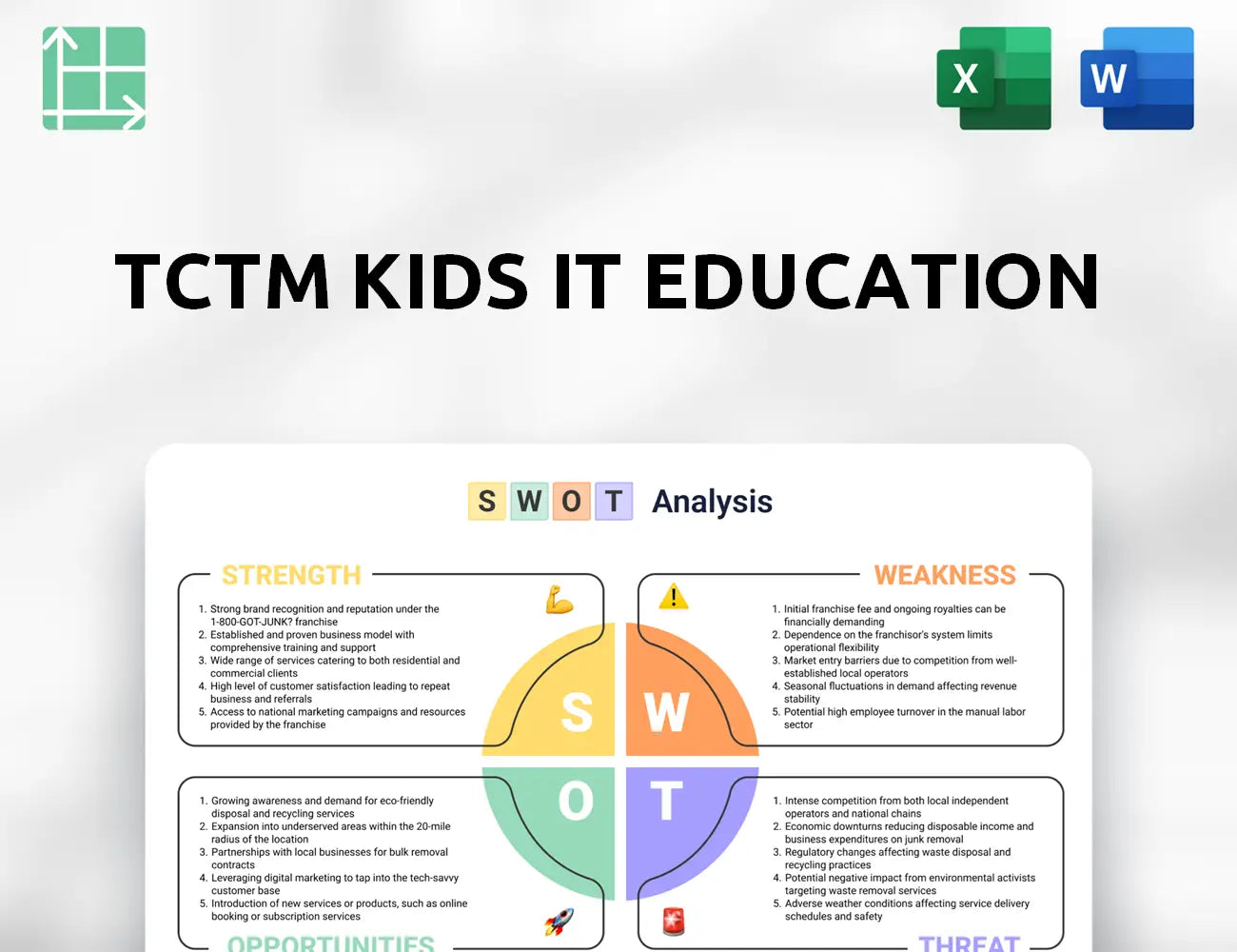 TCTM Kids IT Education SWOT Analysis
