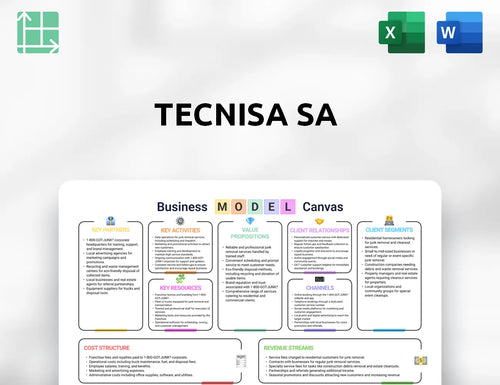 Tecnisa SA Business Model Canvas