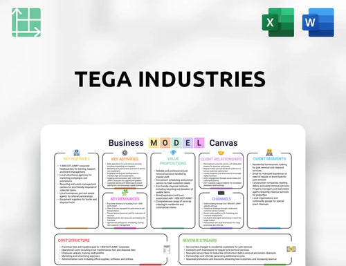 Tega Industries Business Model Canvas