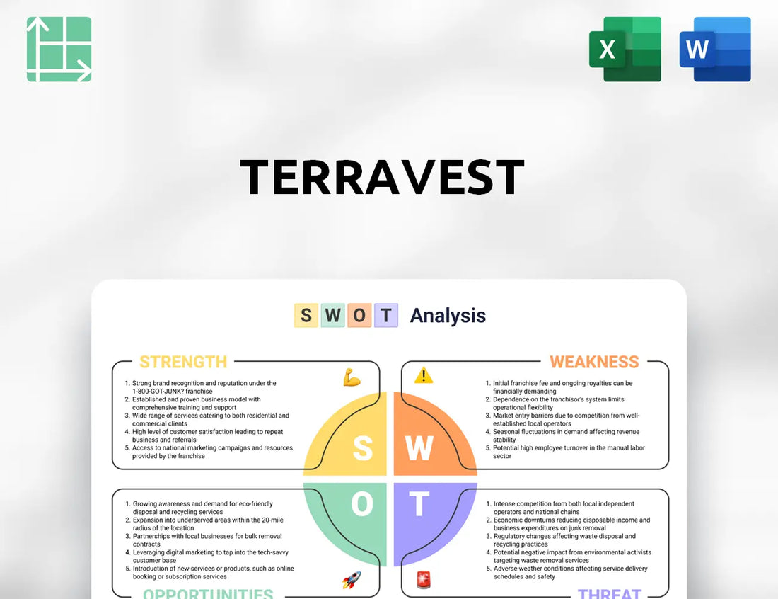 TerraVest SWOT Analysis