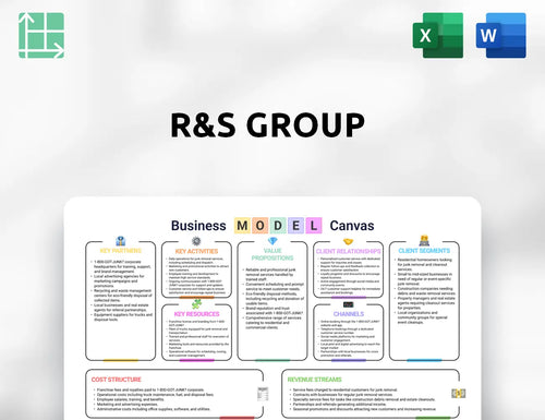 R&S Group Business Model Canvas