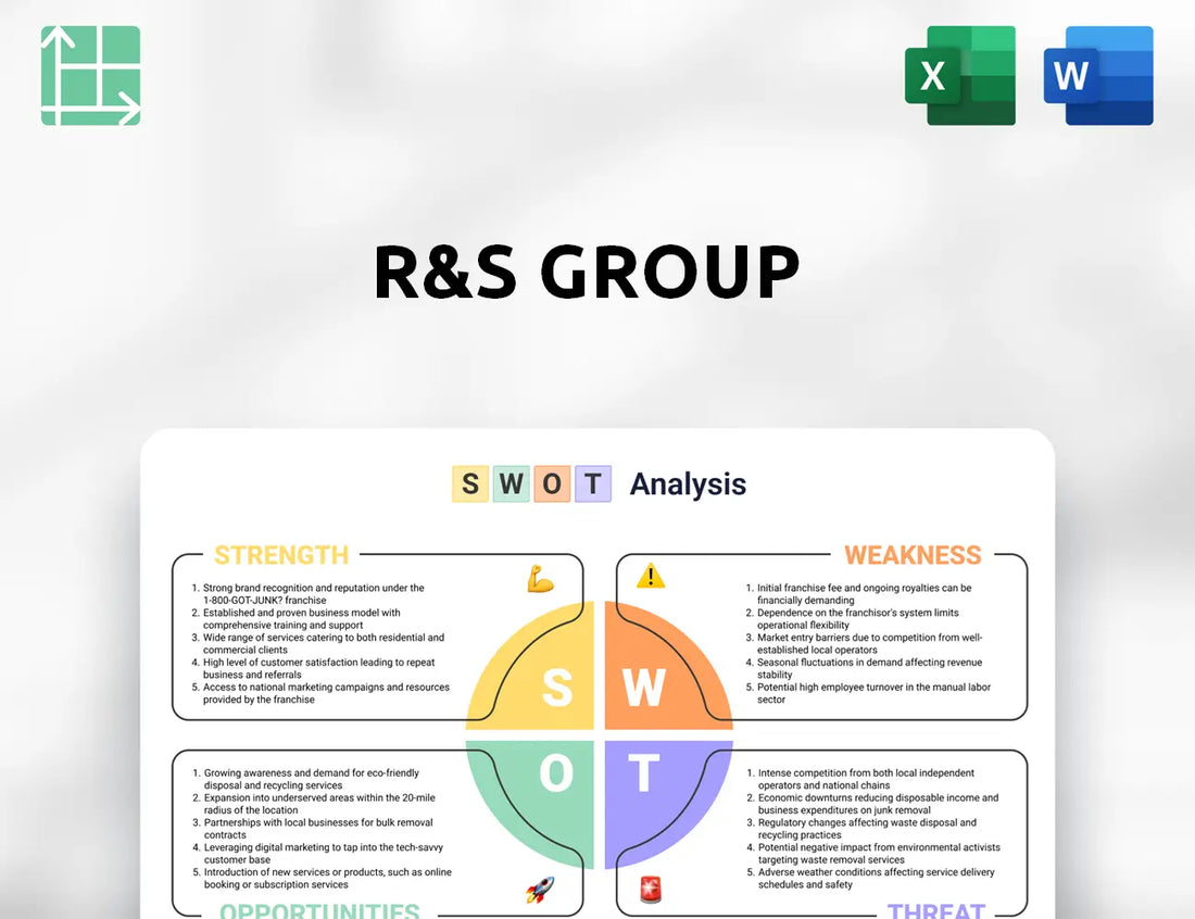 R&S Group SWOT Analysis