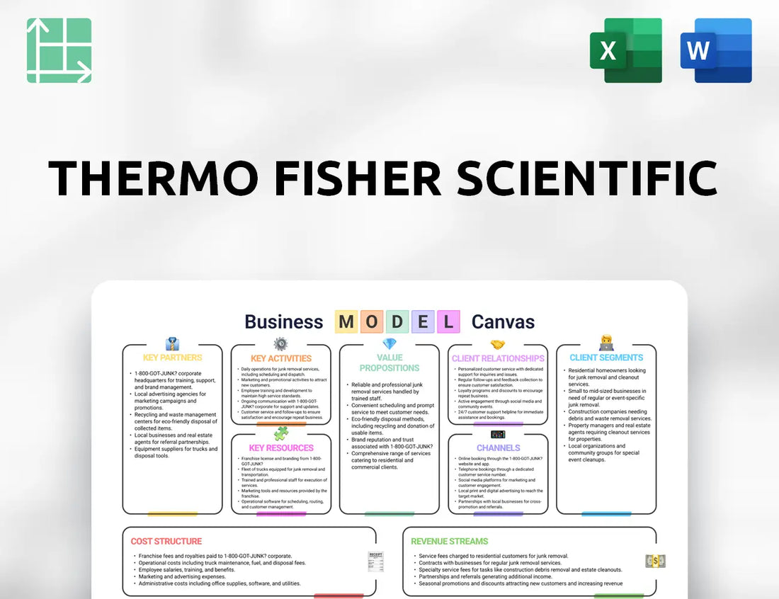 Thermo Fisher Scientific Business Model Canvas