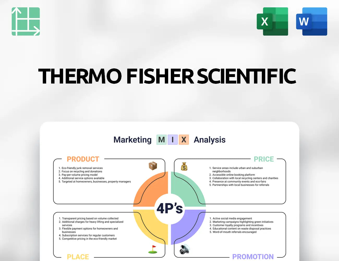 Thermo Fisher Scientific Marketing Mix