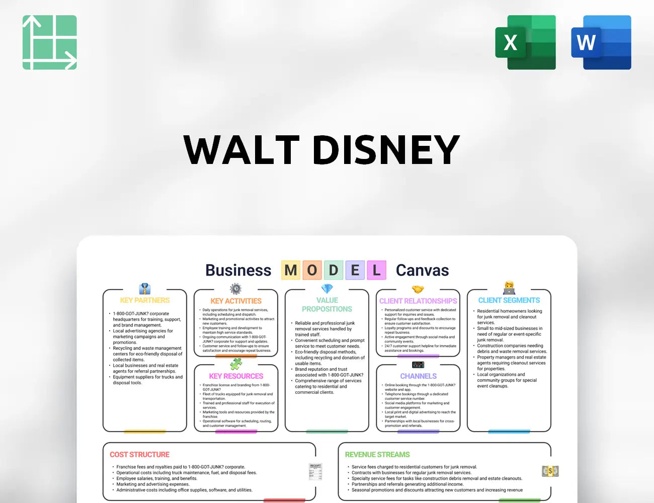 Walt Disney Business Model Canvas