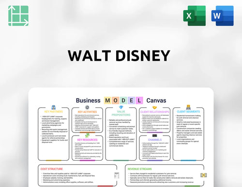 Walt Disney Business Model Canvas
