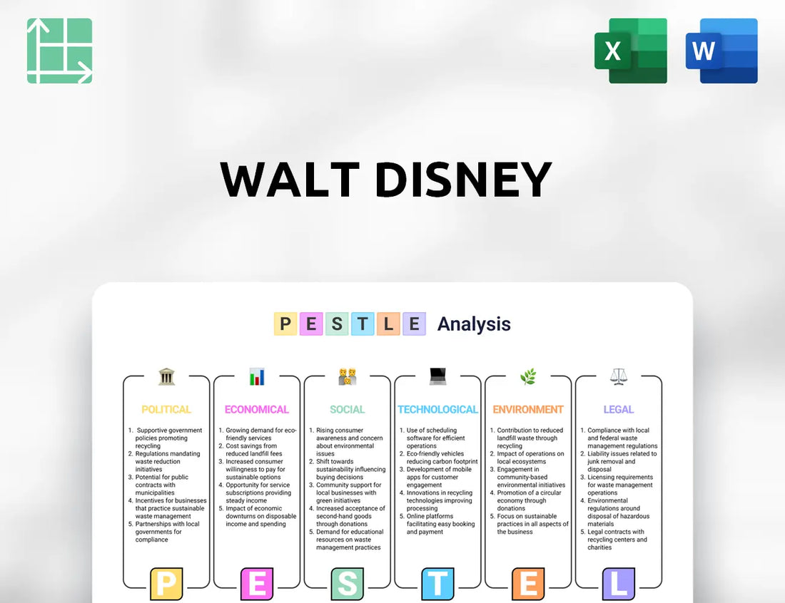Walt Disney PESTLE Analysis