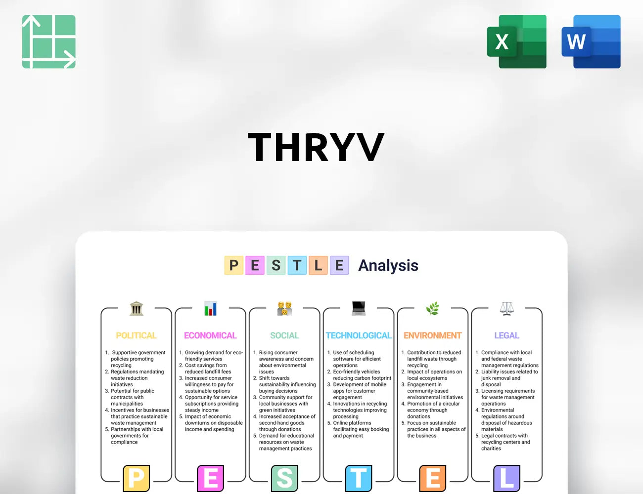 Thryv PESTLE Analysis