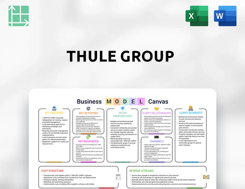 Thule Group Business Model Canvas
