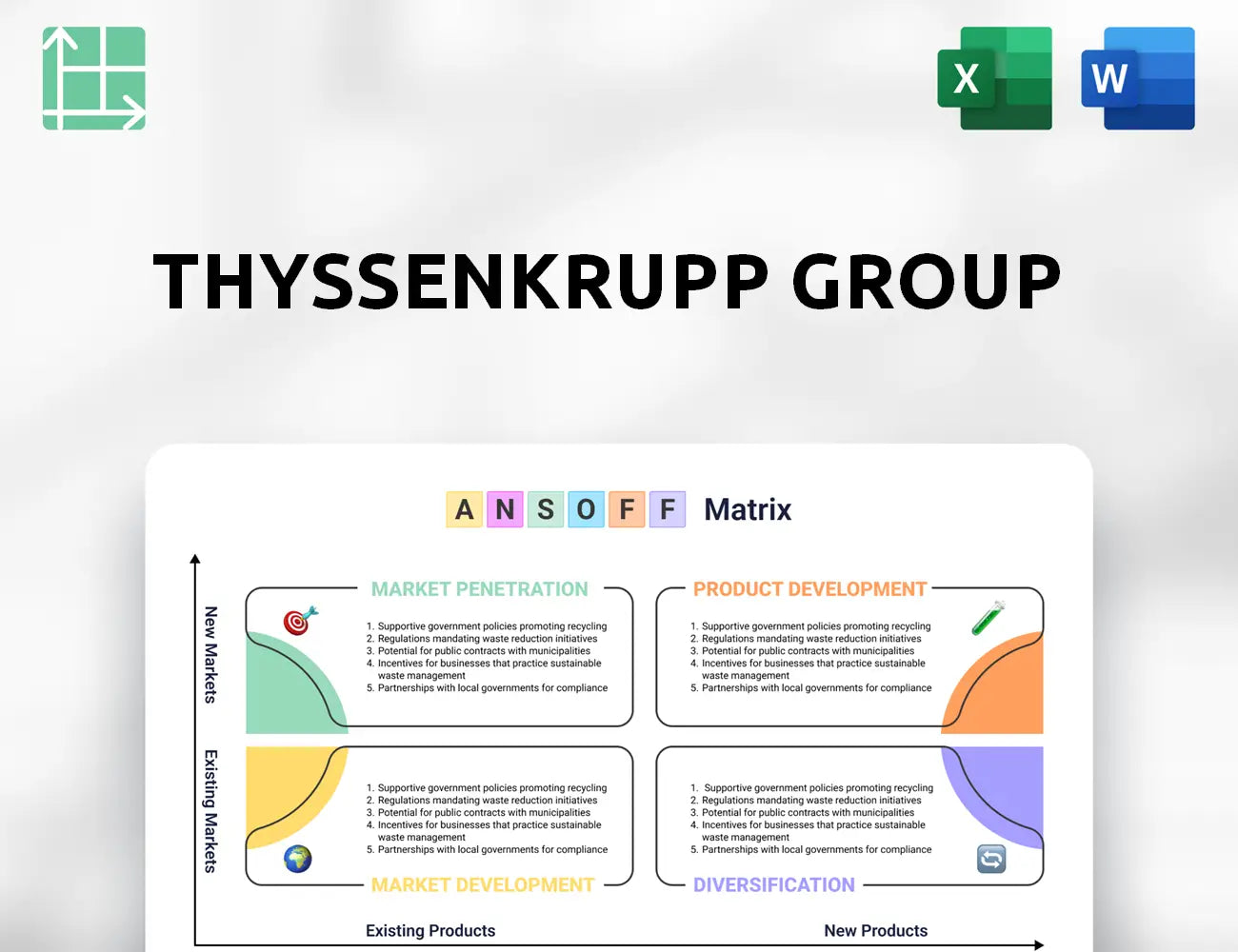 ThyssenKrupp Group Ansoff Matrix