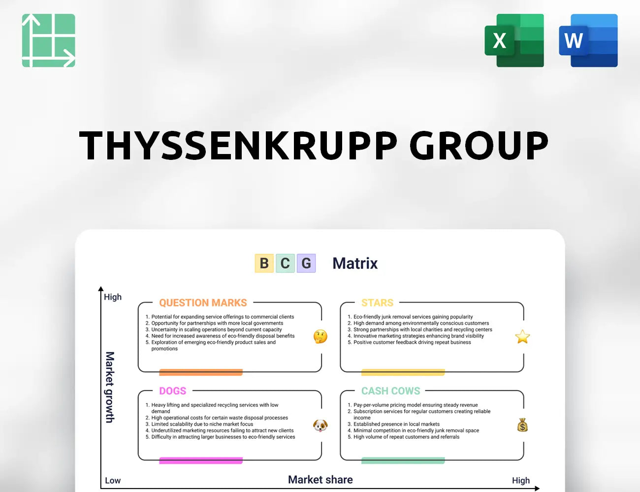 ThyssenKrupp Group Boston Consulting Group Matrix