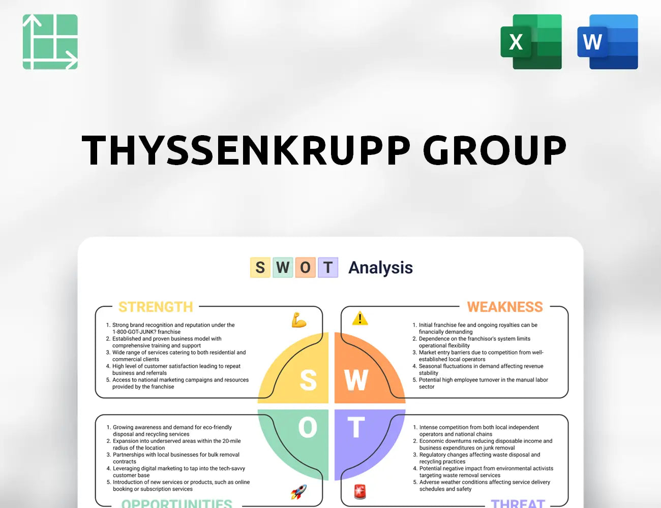 ThyssenKrupp Group SWOT Analysis