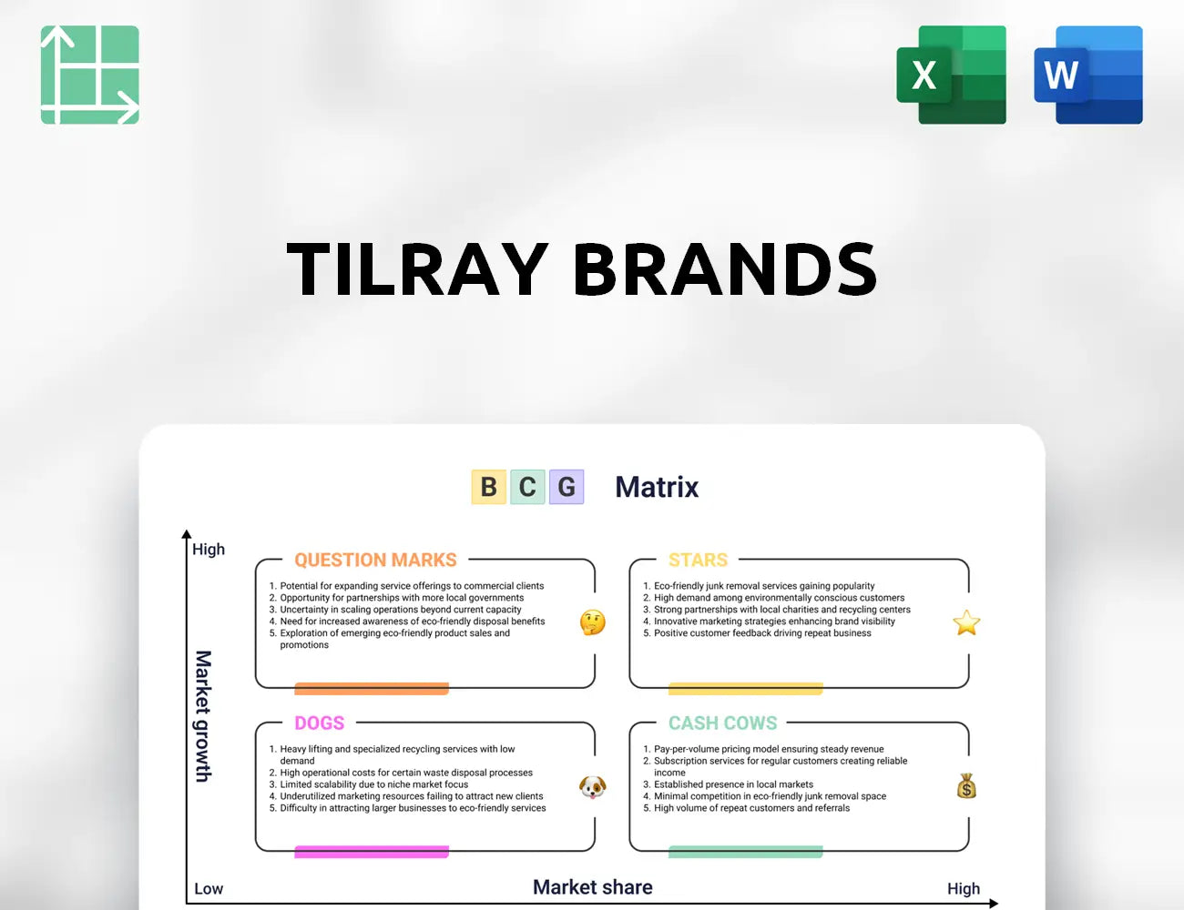 Tilray Brands Boston Consulting Group Matrix