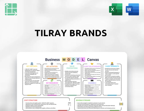 Tilray Brands Business Model Canvas