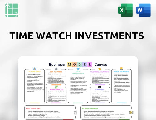 Time Watch Investments Business Model Canvas