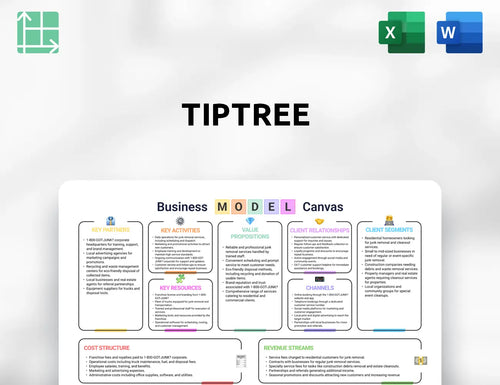Tiptree Business Model Canvas