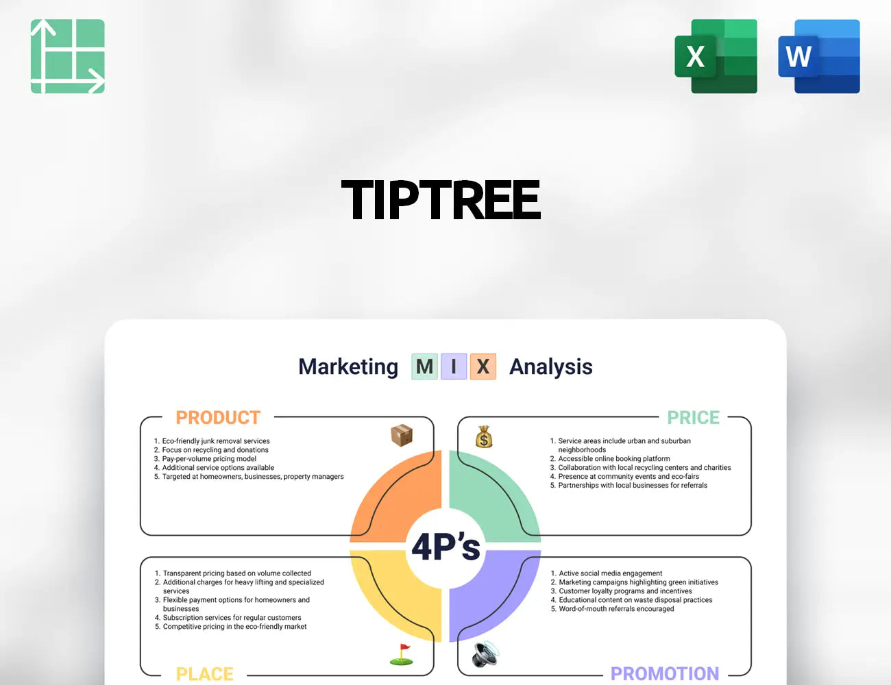 Tiptree Marketing Mix