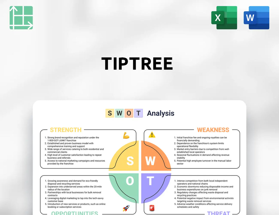 Tiptree SWOT Analysis