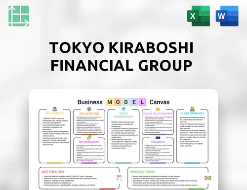 Tokyo Kiraboshi Financial Group Business Model Canvas