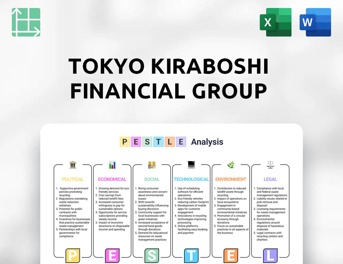 Tokyo Kiraboshi Financial Group PESTLE Analysis