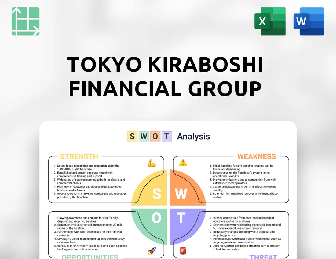 Tokyo Kiraboshi Financial Group SWOT Analysis