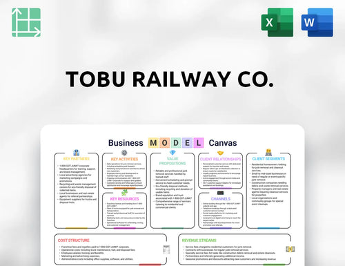 Tobu Railway Co. Business Model Canvas
