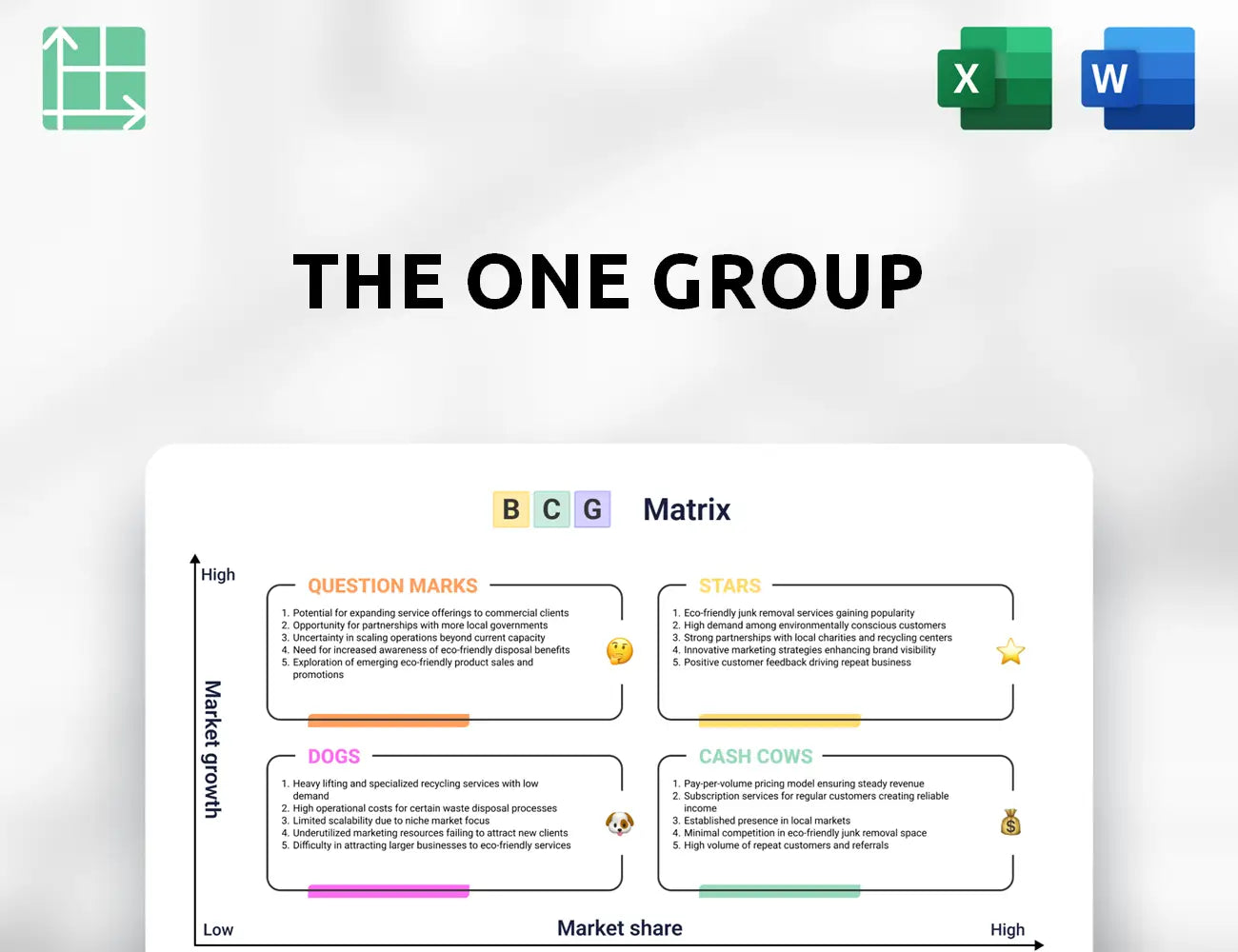 The ONE Group Boston Consulting Group Matrix