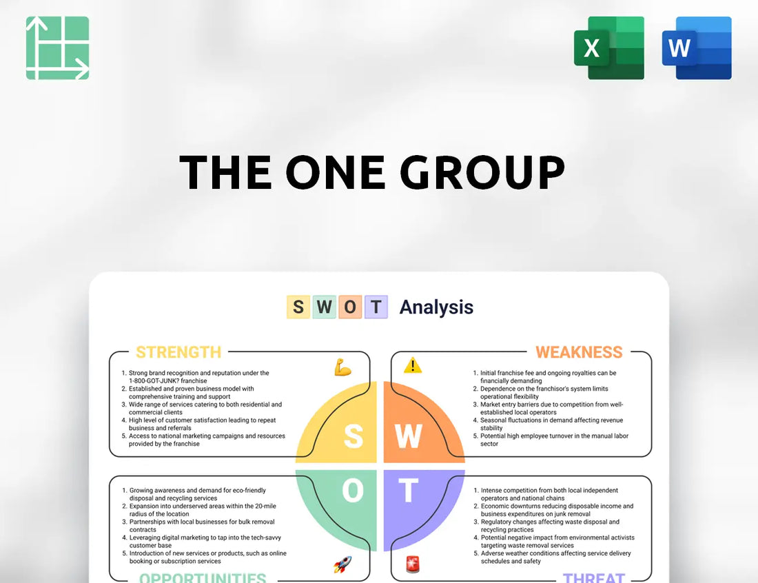 The ONE Group SWOT Analysis