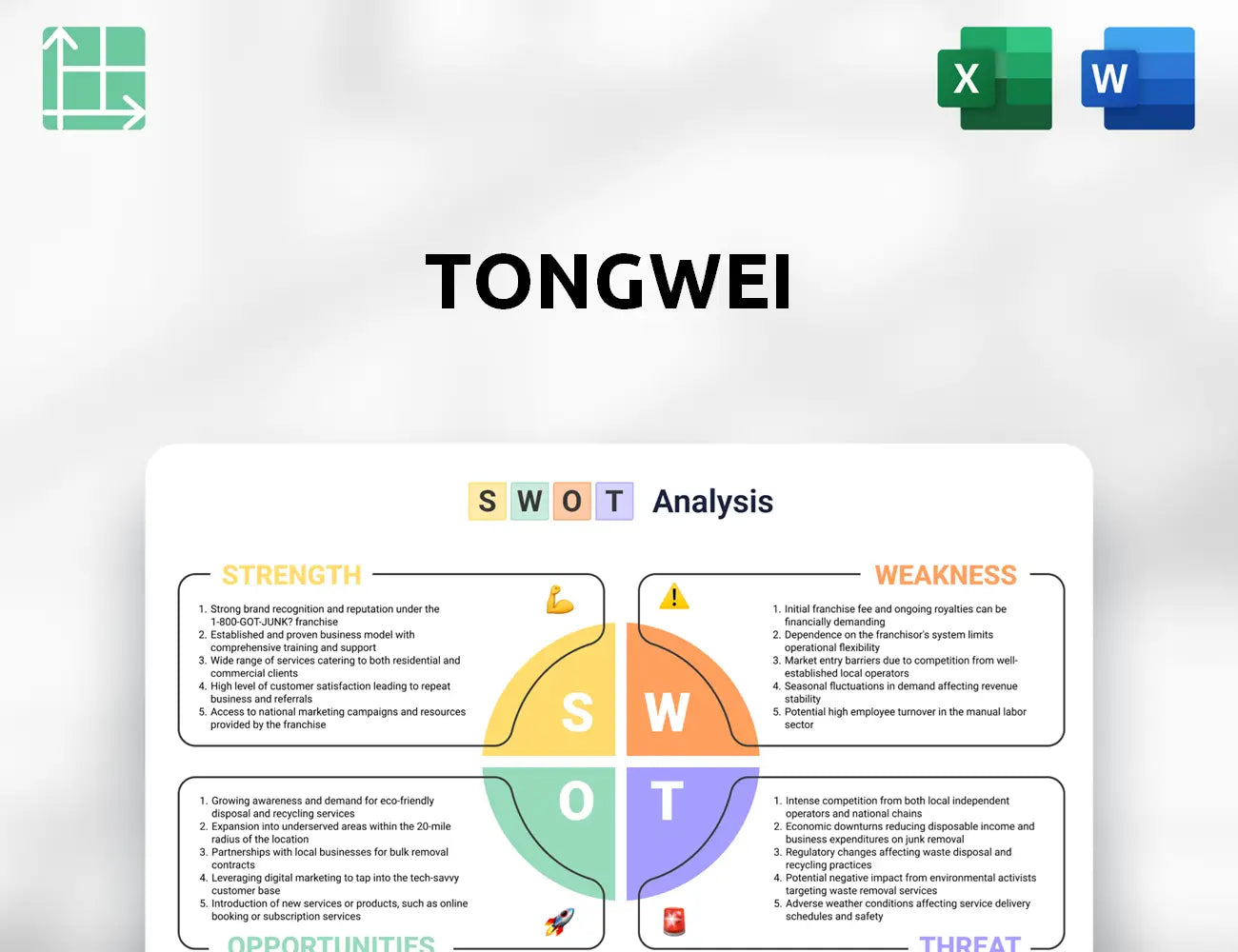 Tongwei SWOT Analysis