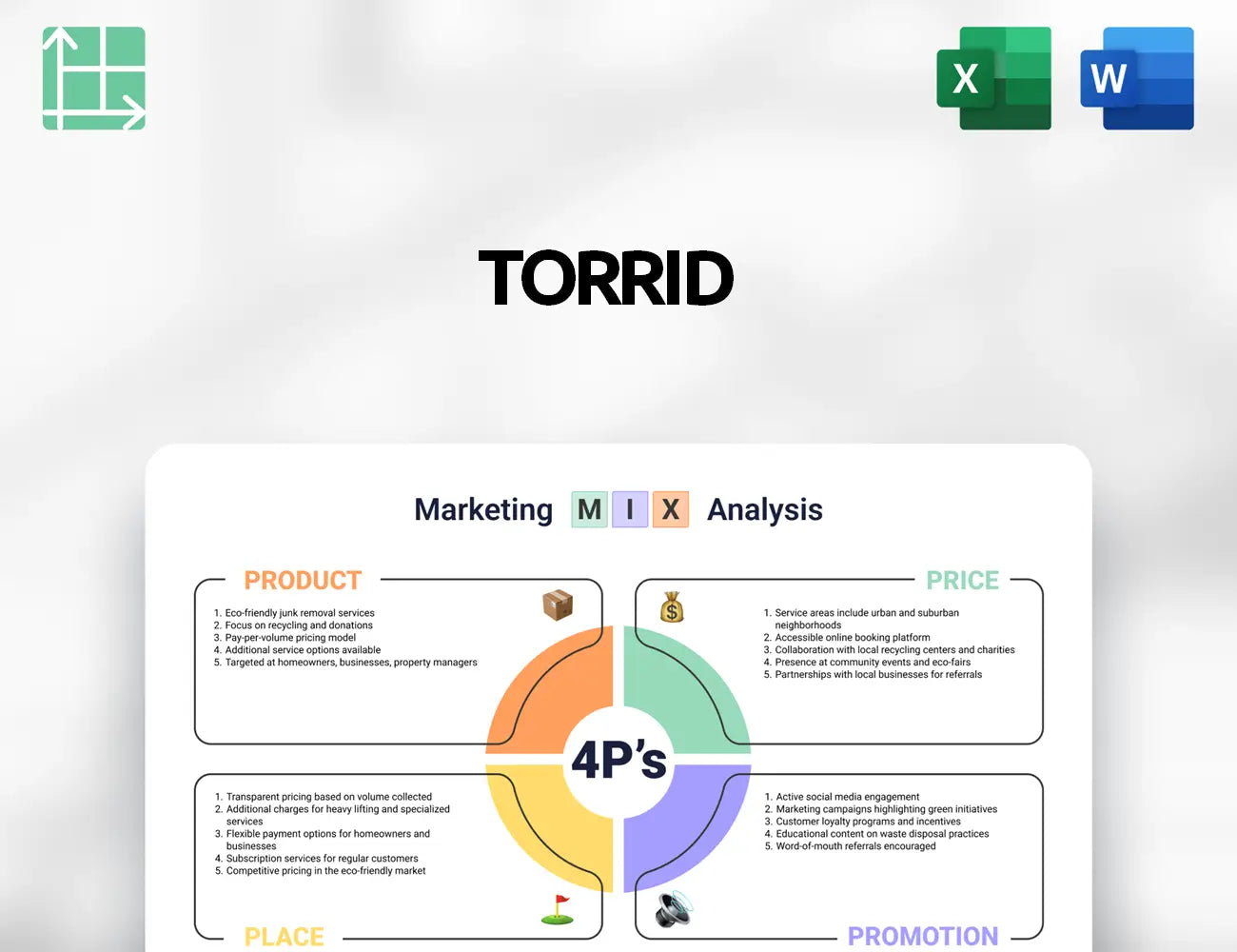 Torrid Marketing Mix