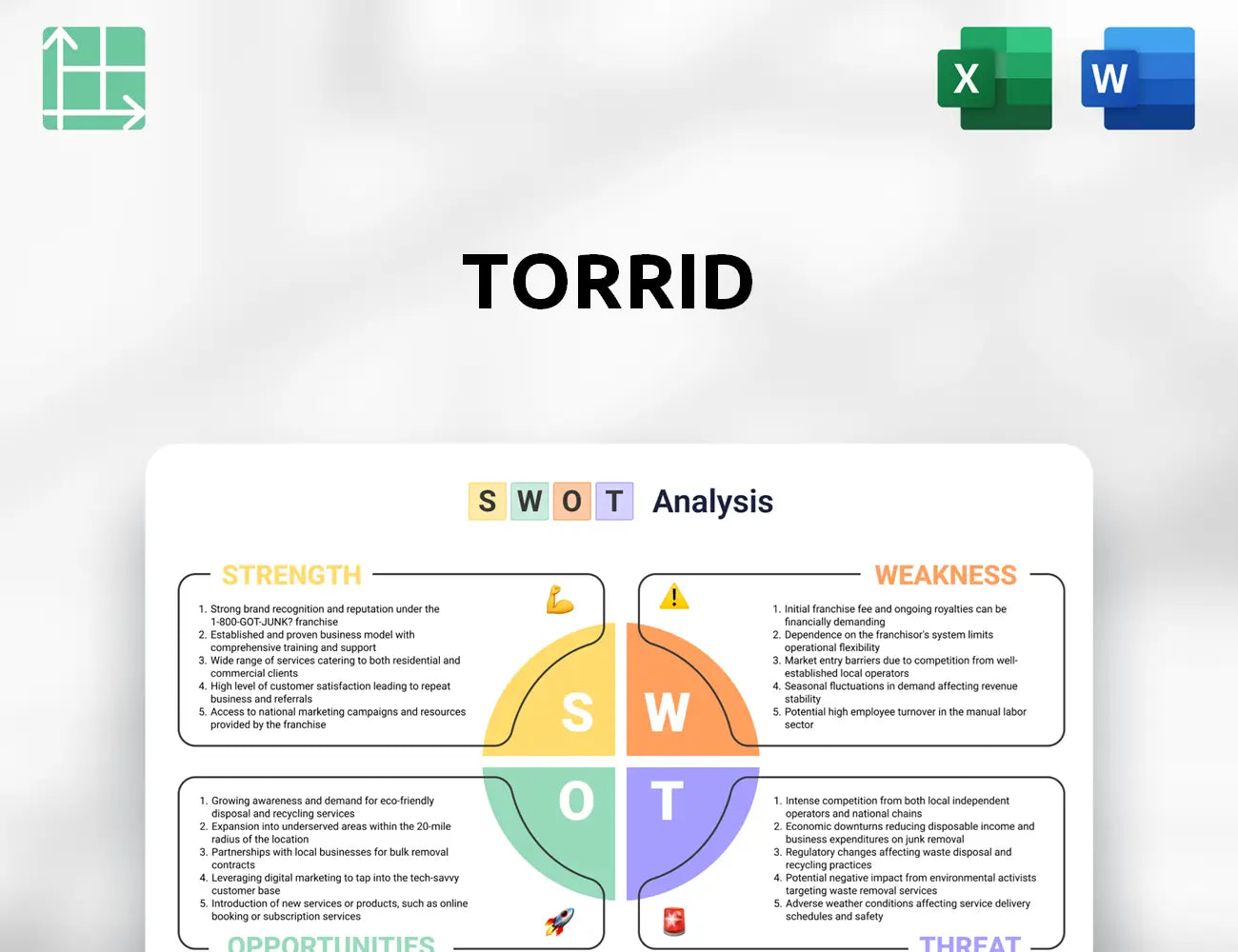 Torrid SWOT Analysis