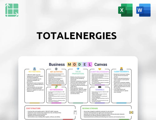 TotalEnergies Business Model Canvas