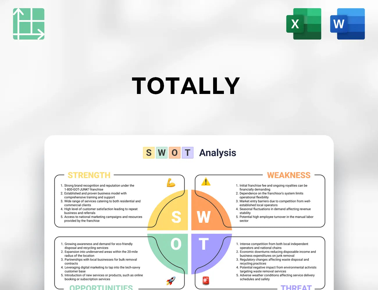 Totally SWOT Analysis