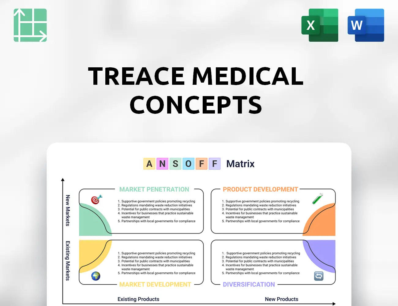 Treace Medical Concepts Ansoff Matrix