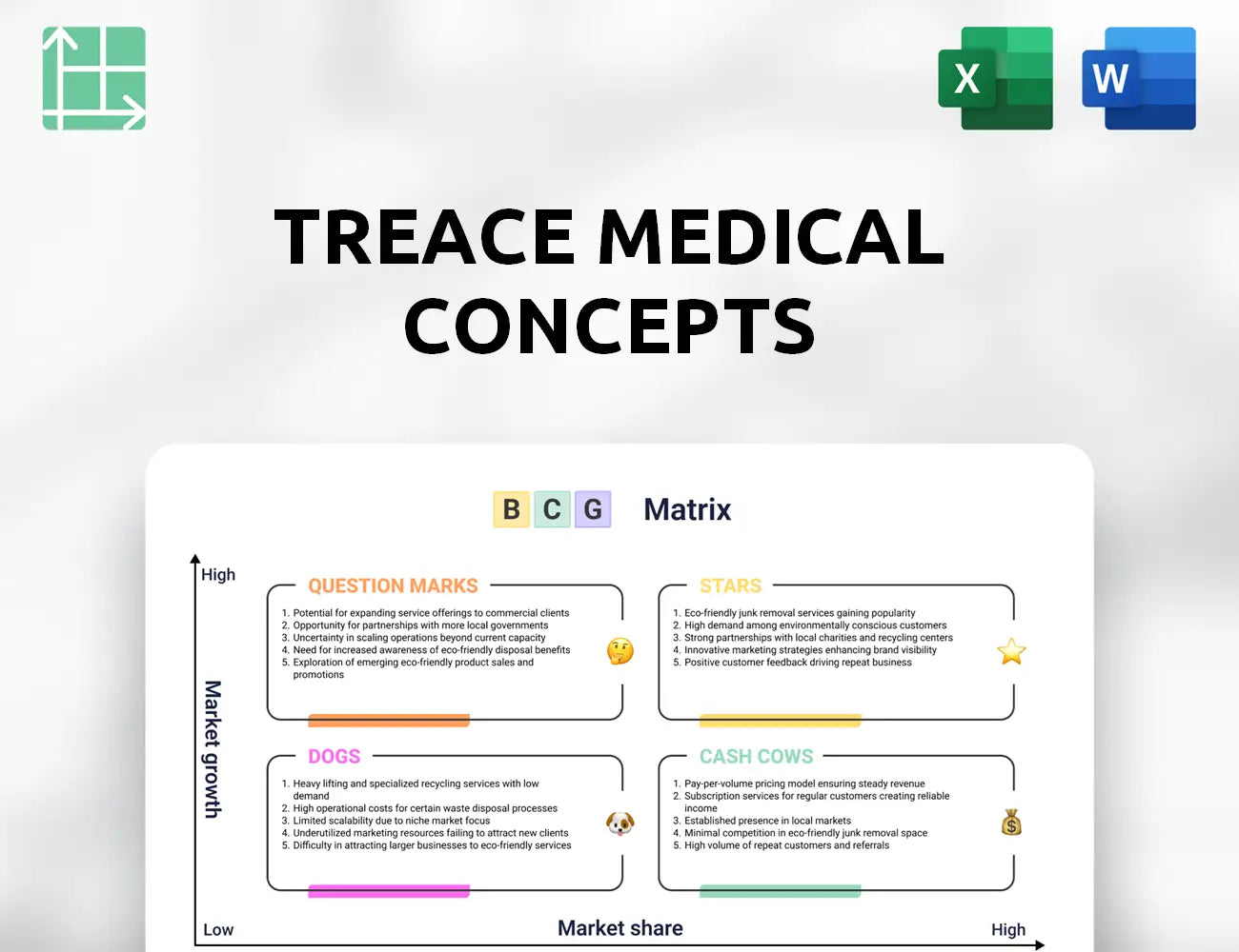 Treace Medical Concepts Boston Consulting Group Matrix