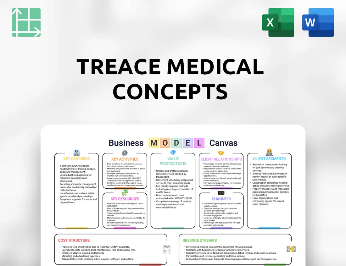 Treace Medical Concepts Business Model Canvas