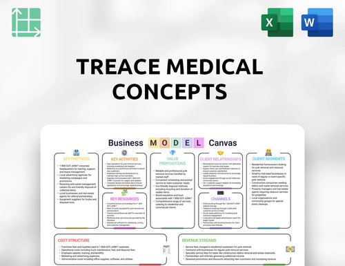 Treace Medical Concepts Business Model Canvas