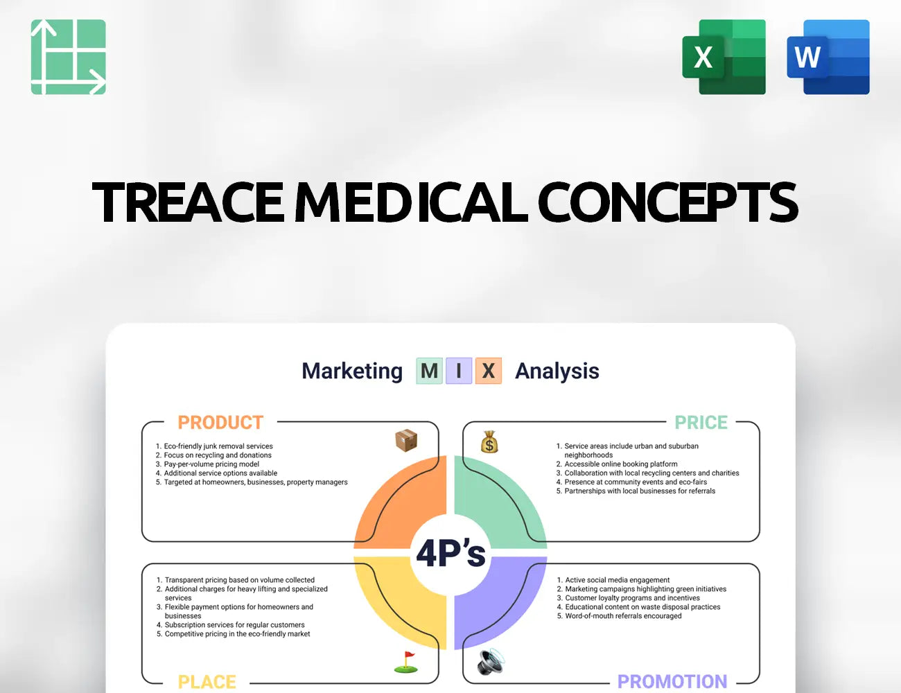 Treace Medical Concepts Marketing Mix