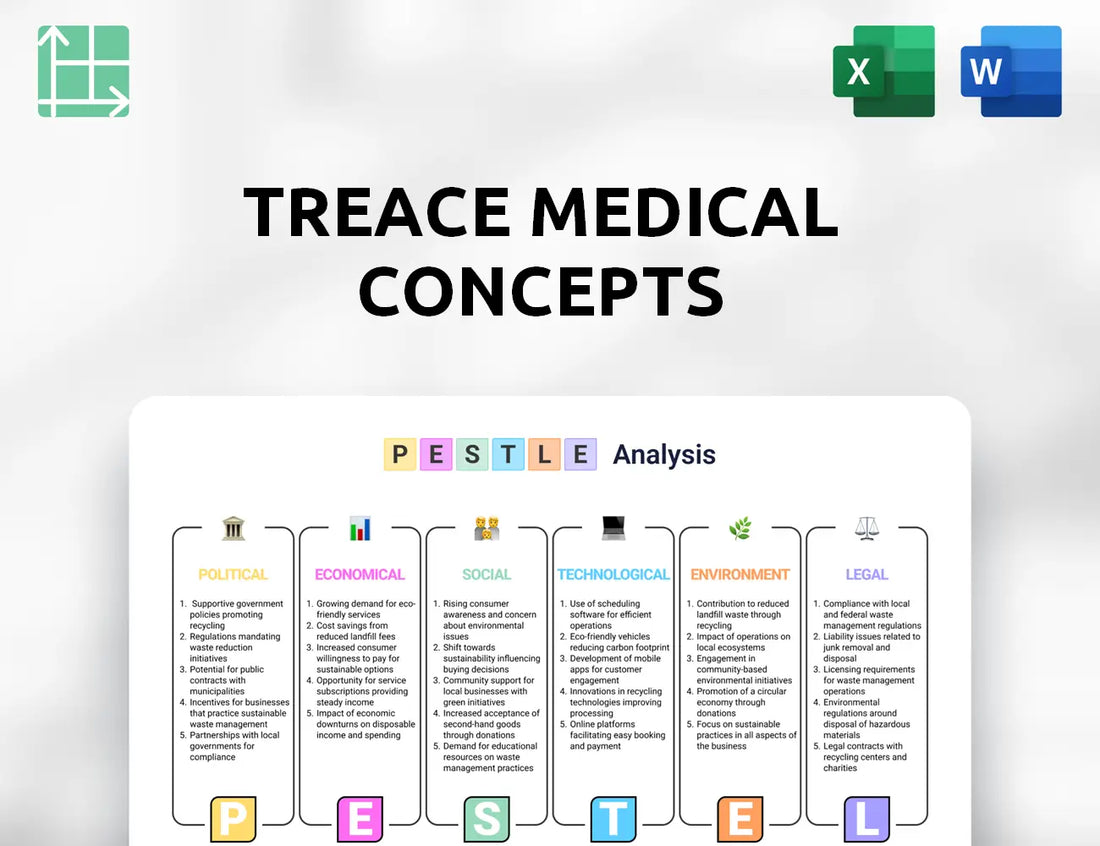Treace Medical Concepts PESTLE Analysis